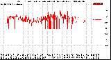 Milwaukee Weather Wind Direction<br>Normalized<br>(24 Hours) (New)