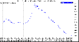 Milwaukee Weather Wind Chill<br>per Minute<br>(24 Hours)