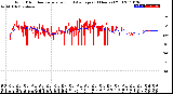 Milwaukee Weather Wind Direction<br>Normalized and Average<br>(24 Hours) (Old)