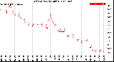 Milwaukee Weather Dew Point<br>(24 Hours)