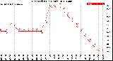 Milwaukee Weather Heat Index<br>(24 Hours)