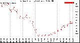 Milwaukee Weather Outdoor Humidity<br>(24 Hours)