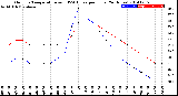 Milwaukee Weather Outdoor Temperature<br>vs THSW Index<br>per Hour<br>(24 Hours)