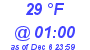 Milwaukee Weather Dewpoint High High Today