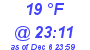 Milwaukee Weather Dewpoint High Low Today
