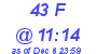 Milwaukee Weather THSW Index High Today