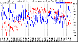 Milwaukee Weather Outdoor Humidity<br>At Daily High<br>Temperature<br>(Past Year)