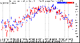 Milwaukee Weather Outdoor Temperature<br>Daily High<br>(Past/Previous Year)