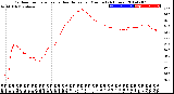 Milwaukee Weather Outdoor Temperature<br>vs Heat Index<br>per Minute<br>(24 Hours)