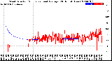 Milwaukee Weather Wind Direction<br>Normalized and Average<br>(24 Hours) (New)