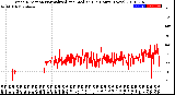 Milwaukee Weather Wind Direction<br>Normalized and Median<br>(24 Hours) (New)