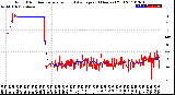 Milwaukee Weather Wind Direction<br>Normalized and Average<br>(24 Hours) (Old)