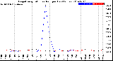 Milwaukee Weather Evapotranspiration<br>vs Rain per Day<br>(Inches)