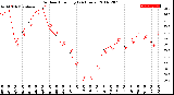 Milwaukee Weather Outdoor Humidity<br>(24 Hours)