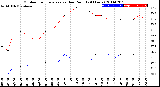 Milwaukee Weather Outdoor Temperature<br>vs Dew Point<br>(24 Hours)