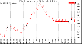 Milwaukee Weather THSW Index<br>per Hour<br>(24 Hours)