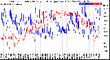 Milwaukee Weather Outdoor Humidity<br>At Daily High<br>Temperature<br>(Past Year)