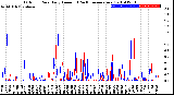 Milwaukee Weather Outdoor Rain<br>Daily Amount<br>(Past/Previous Year)