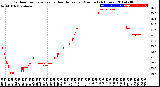 Milwaukee Weather Outdoor Temperature<br>vs Heat Index<br>per Minute<br>(24 Hours)