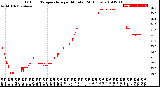 Milwaukee Weather Outdoor Temperature<br>per Minute<br>(24 Hours)