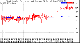 Milwaukee Weather Wind Direction<br>Normalized and Average<br>(24 Hours) (New)