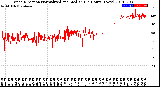 Milwaukee Weather Wind Direction<br>Normalized and Median<br>(24 Hours) (New)