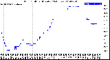 Milwaukee Weather Wind Chill<br>per Minute<br>(24 Hours)