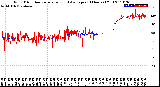 Milwaukee Weather Wind Direction<br>Normalized and Average<br>(24 Hours) (Old)