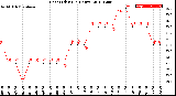 Milwaukee Weather Heat Index<br>(24 Hours)