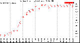 Milwaukee Weather Outdoor Humidity<br>(24 Hours)