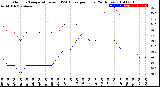 Milwaukee Weather Outdoor Temperature<br>vs THSW Index<br>per Hour<br>(24 Hours)