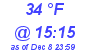Milwaukee Weather Dewpoint High High Today