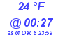 Milwaukee Weather Dewpoint High Low Today