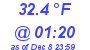 Milwaukee Weather Temperature Low Today