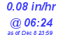 Milwaukee Weather Rain Rate Today