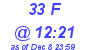 Milwaukee Weather THSW Index High Today