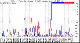 Milwaukee Weather Outdoor Rain<br>Daily Amount<br>(Past/Previous Year)