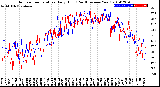 Milwaukee Weather Outdoor Temperature<br>Daily High<br>(Past/Previous Year)