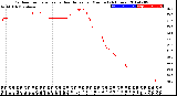 Milwaukee Weather Outdoor Temperature<br>vs Heat Index<br>per Minute<br>(24 Hours)