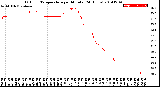 Milwaukee Weather Outdoor Temperature<br>per Minute<br>(24 Hours)