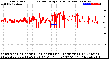 Milwaukee Weather Wind Direction<br>Normalized and Average<br>(24 Hours) (New)