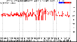 Milwaukee Weather Wind Direction<br>Normalized and Median<br>(24 Hours) (New)