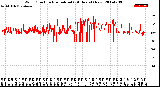 Milwaukee Weather Wind Direction<br>Normalized<br>(24 Hours) (New)