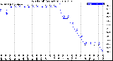 Milwaukee Weather Wind Chill<br>(24 Hours)