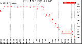 Milwaukee Weather Heat Index<br>(24 Hours)