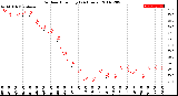 Milwaukee Weather Outdoor Humidity<br>(24 Hours)