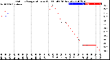 Milwaukee Weather Outdoor Temperature<br>vs Wind Chill<br>(24 Hours)