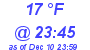 Milwaukee Weather Dewpoint High Low Today