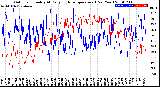 Milwaukee Weather Outdoor Humidity<br>At Daily High<br>Temperature<br>(Past Year)