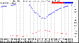 Milwaukee Weather Outdoor Humidity<br>vs Temperature<br>Every 5 Minutes